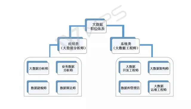 大数据分析师与大数据工程师职位，孰轻孰重？（个人角度）