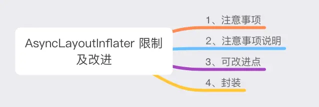 本文概述
