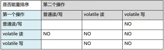 volatile重排序.png