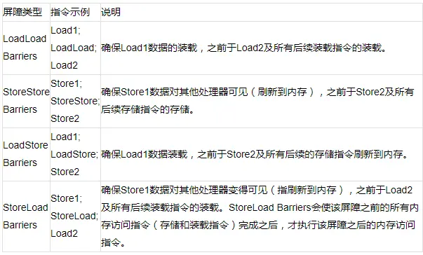 内存屏障指令.png