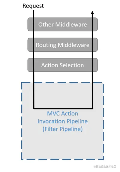 ASP.NETCoreFilters