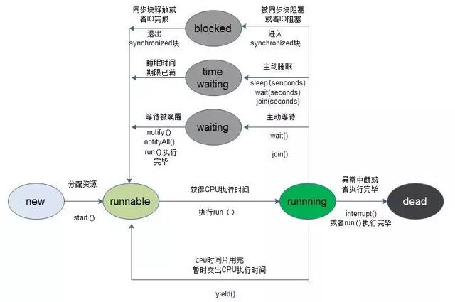 简单定义多线程