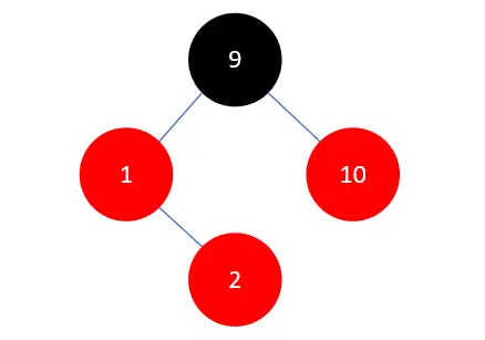 插入2