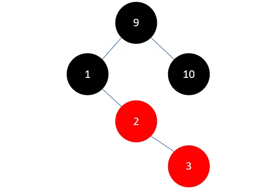 插入3