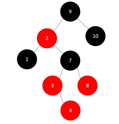 插入4