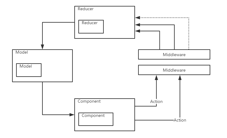 redux-thunk-architecture