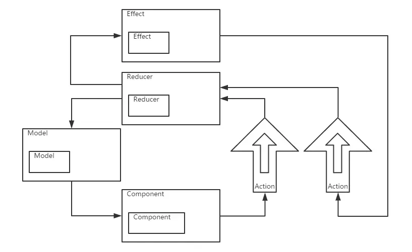 redux-loop-architecture