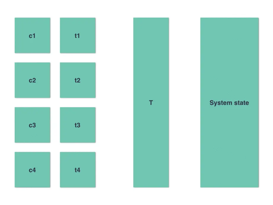 failure-subtransaction