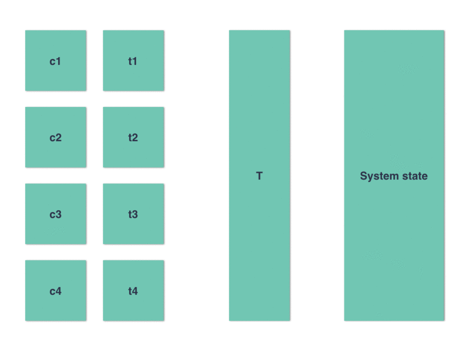 failure-subtransaction