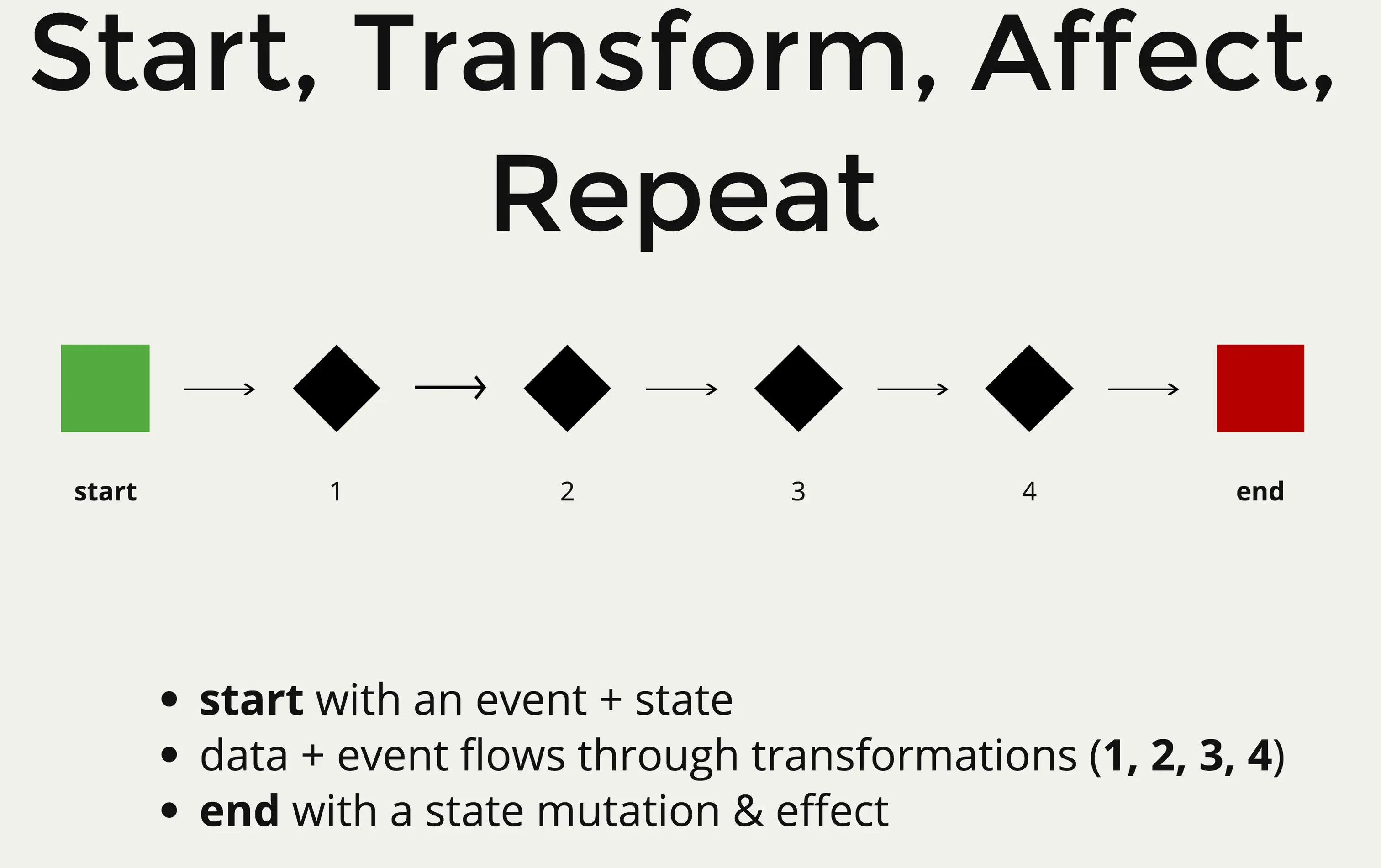 start-transform-effect