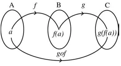 composition-of-functions
