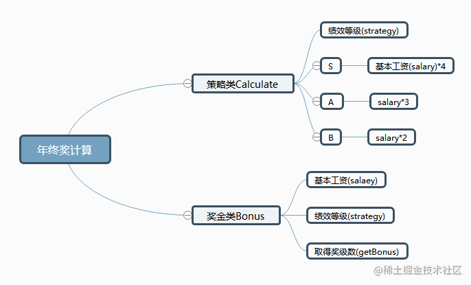 java策略设计模式_c++ 设计模式