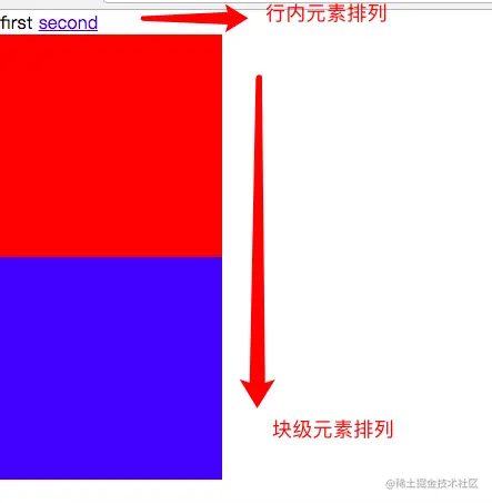 frontend/css/bfc/normal-flow