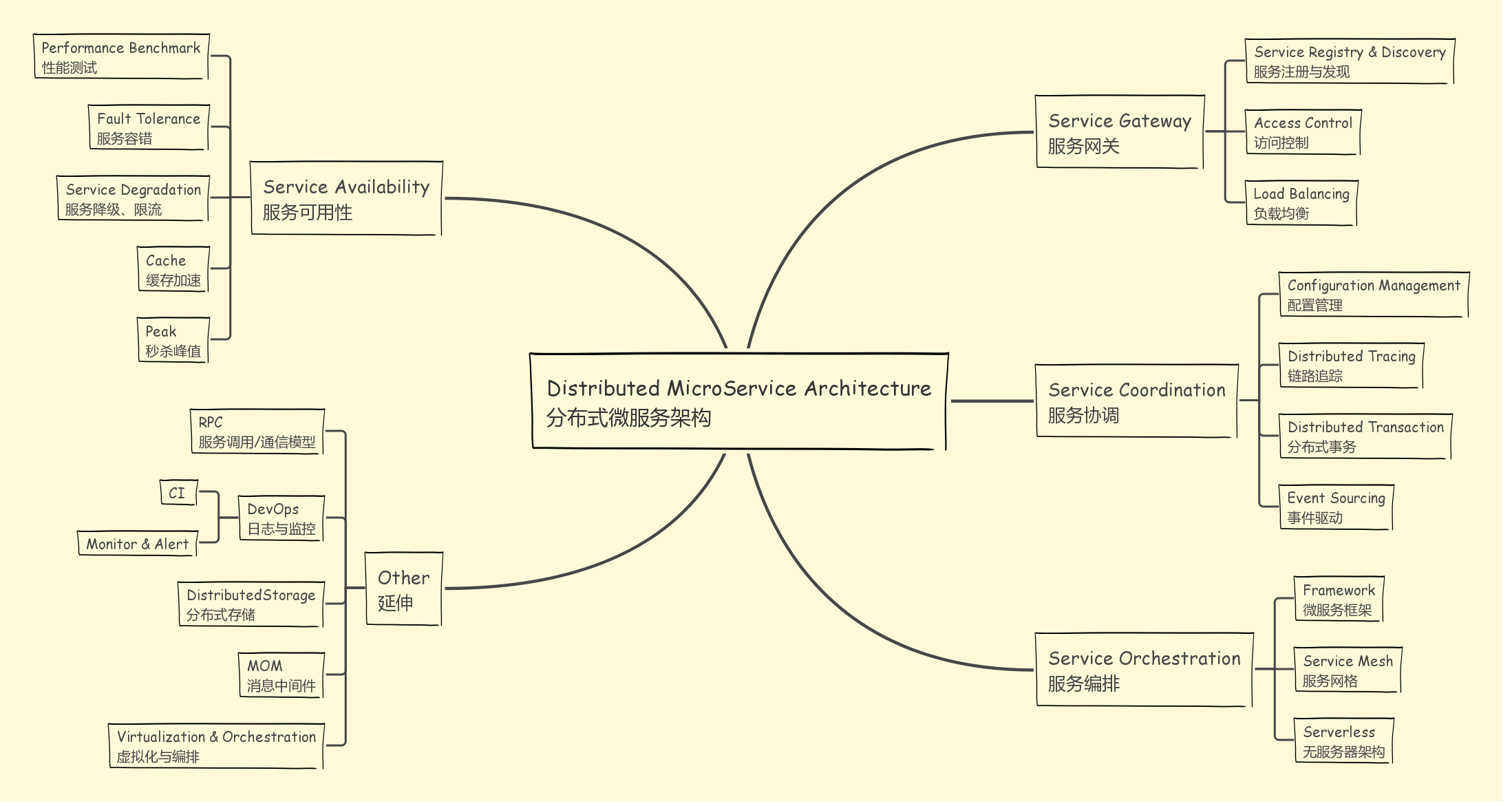 microservice