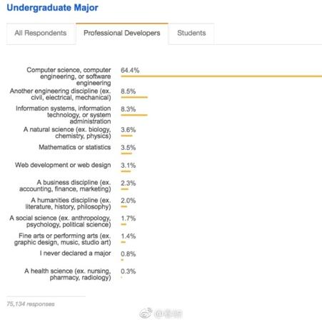 瓜派优秀员工于2018-08-13 10:22发布的图片