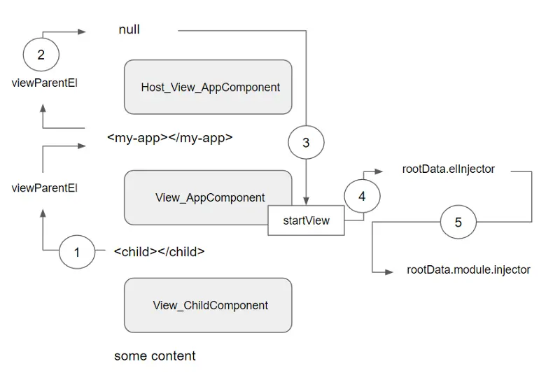 dependecy resolution