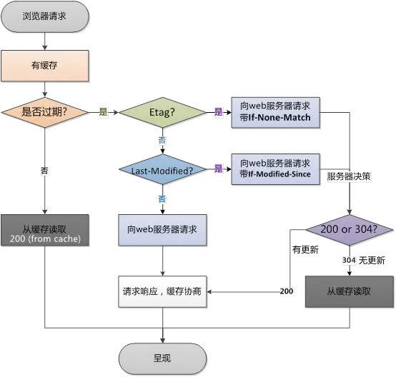 diagram-http