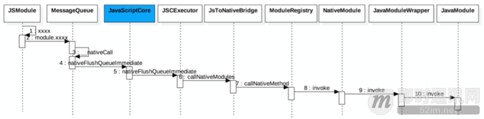 最火移动端跨平台方案盘点：React Native、weex、Flutter_4.png