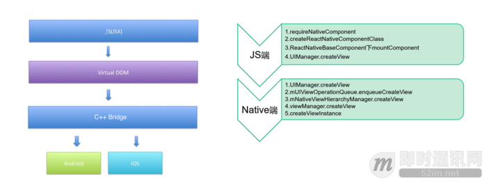 最火移动端跨平台方案盘点：React Native、weex、Flutter_3.png