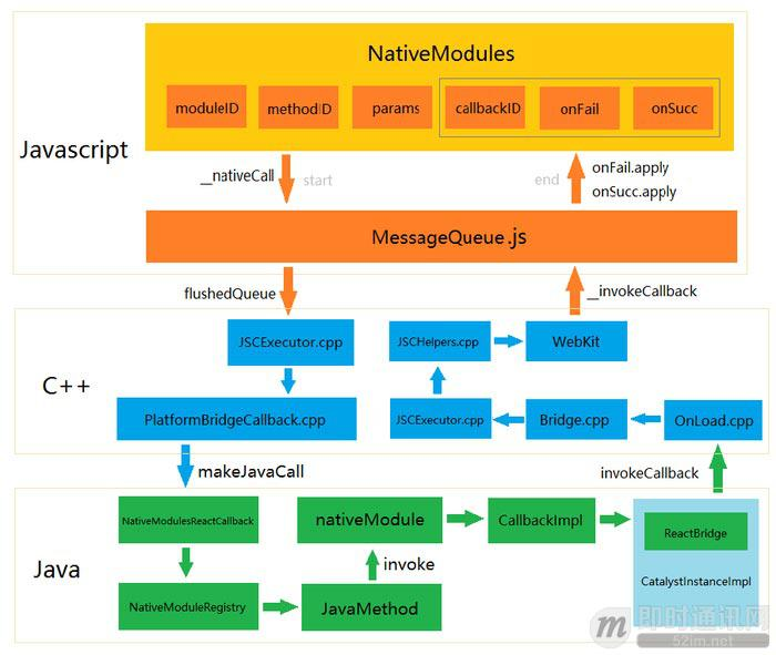 最火移动端跨平台方案盘点：React Native、weex、Flutter_2.jpg