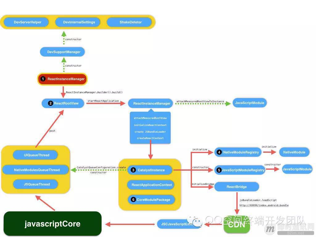 最火移动端跨平台方案盘点：React Native、weex、Flutter_6.jpg