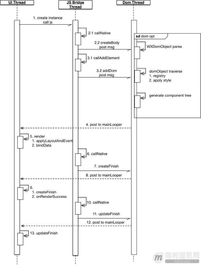 最火移动端跨平台方案盘点：React Native、weex、Flutter_1.jpg