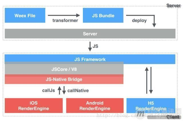 最火移动端跨平台方案盘点：React Native、weex、Flutter_3.jpg