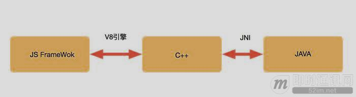 最火移动端跨平台方案盘点：React Native、weex、Flutter_4.jpg