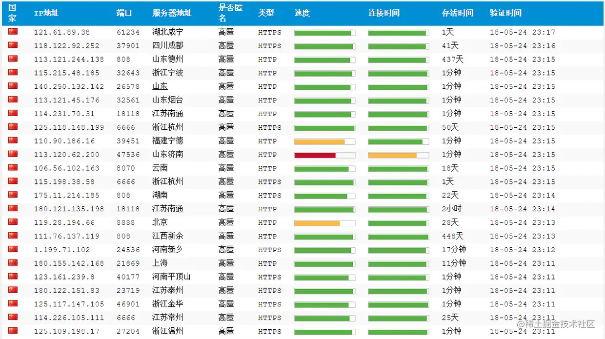 PythonScrapy爬虫（二）：scrapy初试