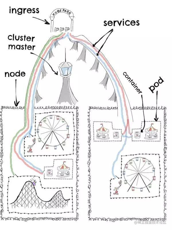 如何用女朋友能懂的方式解释Kubernetes