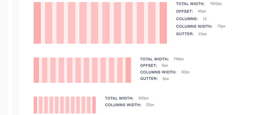 栅格系统大小和间距的定义
