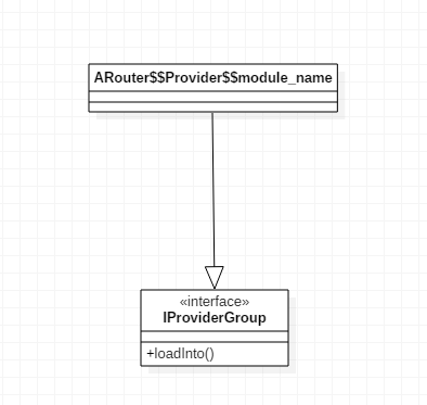 IProvider 生成类.png