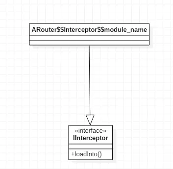IInterceptor 生成类.png