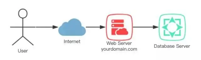 深入理解负载均衡