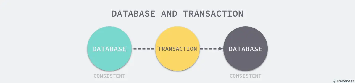 database-and-transaction