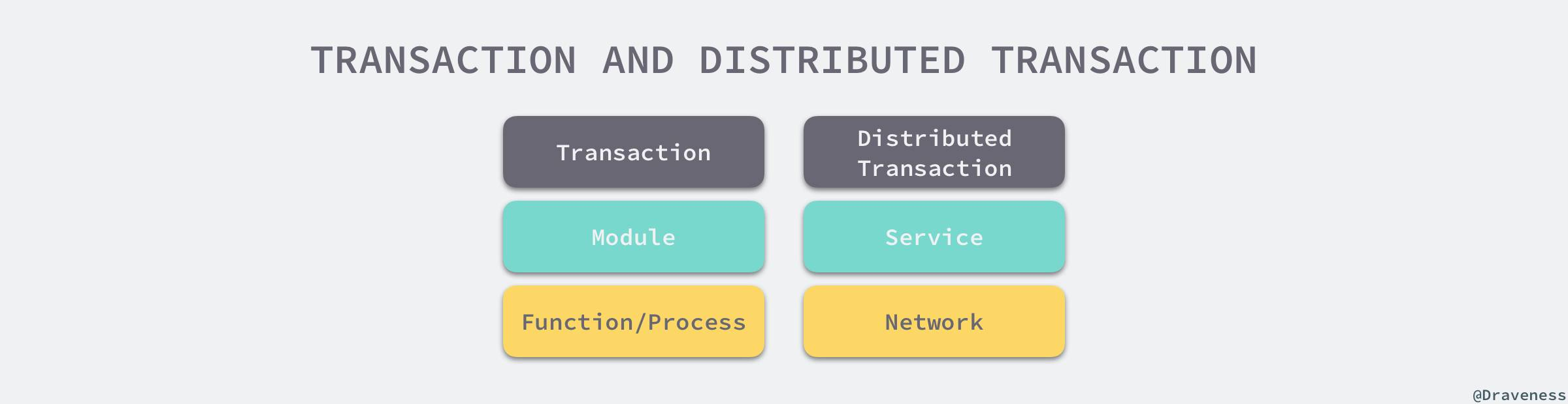 tx-and-distributed-tx