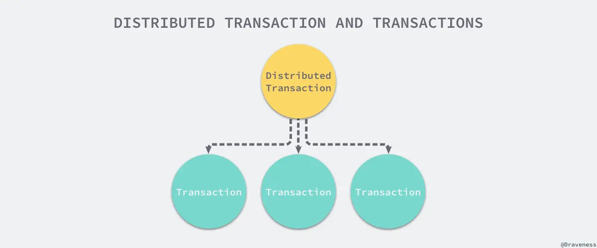 distributed-transaction-and-transactions
