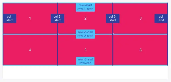 网格线命名演示2