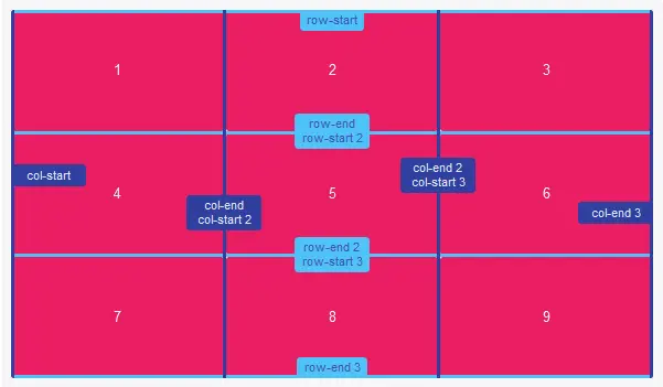 用同名网格线命名和定位项目演示1