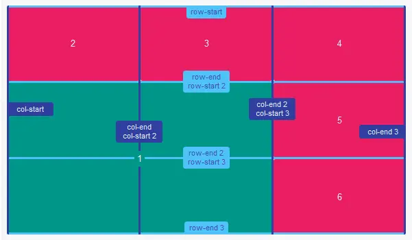 用同名网格线命名和定位项目演示2
