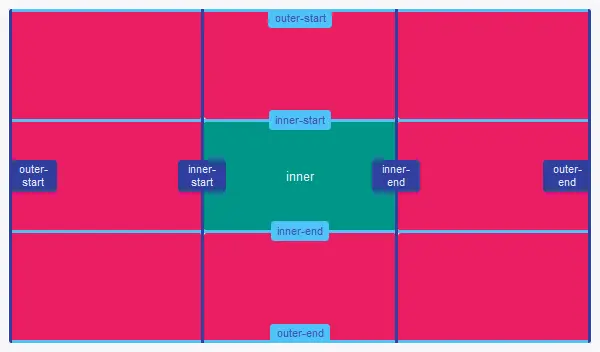 隐式命名的网格区域演示1