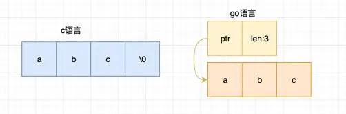 go语言底层数据结构解析
