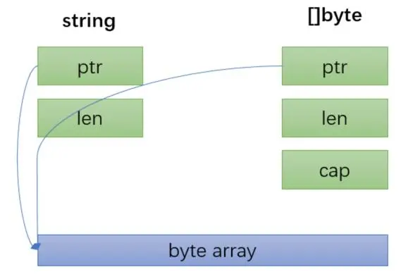 go语言底层数据结构解析