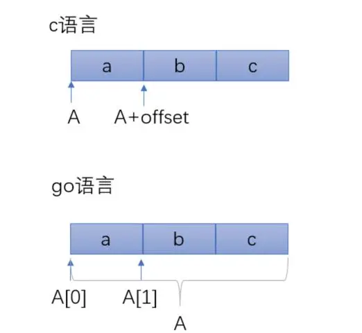 go语言底层数据结构解析