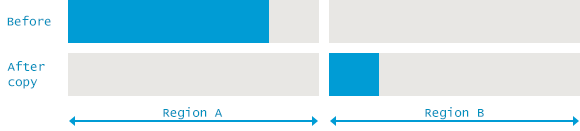 GC-mark-and-copy-in-Java