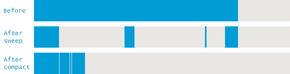 03_03_GC-mark-sweep-compact