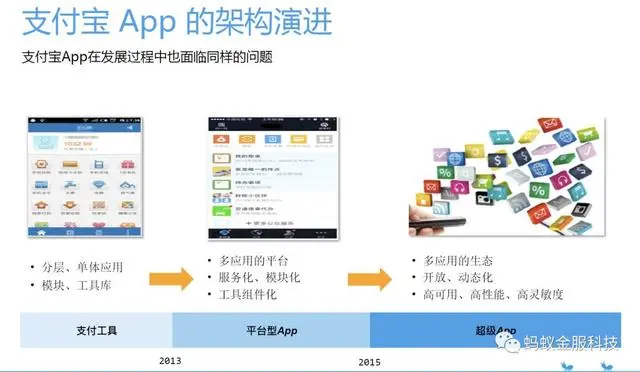 如何迅速开发一款移动App？蚂蚁金服移动开发平台mPaaS来帮你