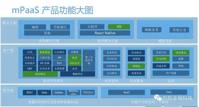 如何迅速开发一款移动App？蚂蚁金服移动开发平台mPaaS来帮你