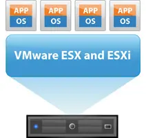 ESXI