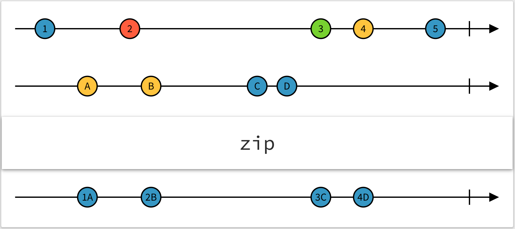 zip | center